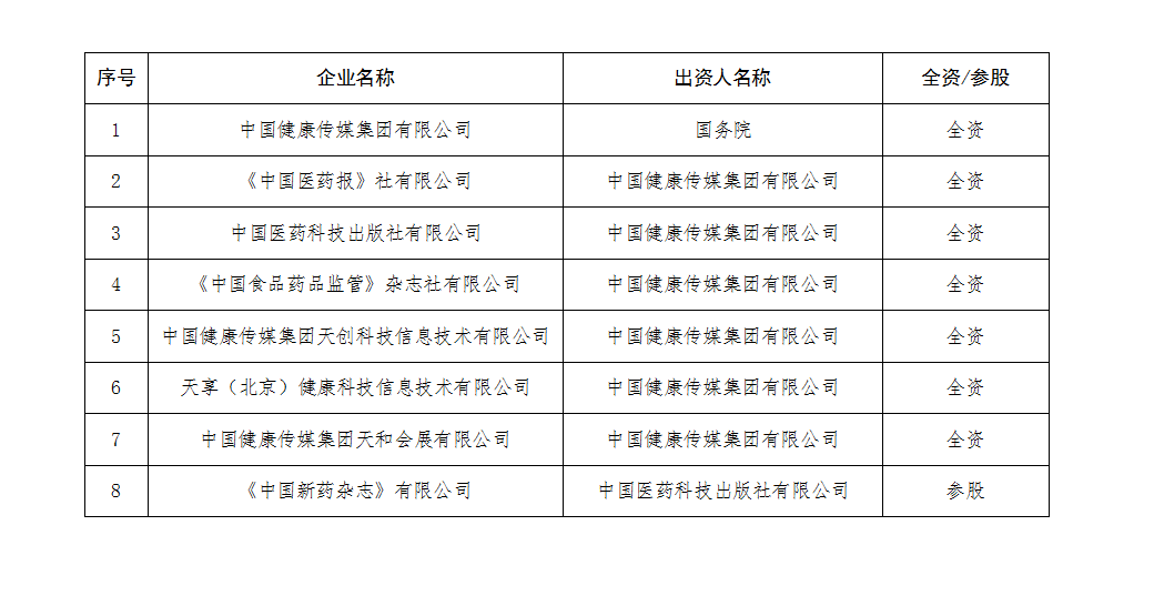 中國健康傳媒集團全級次企業(yè)名單.png
