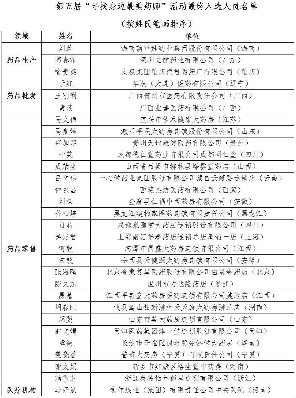 最終入選人員名單